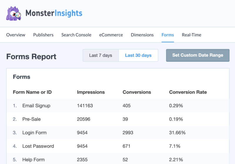 monsterinsights-reports
