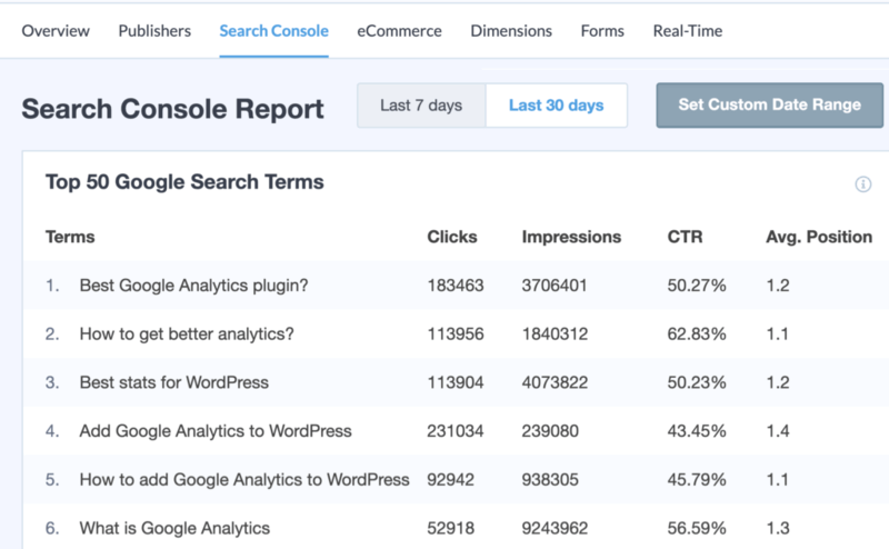 monsterinsights-search-console-report