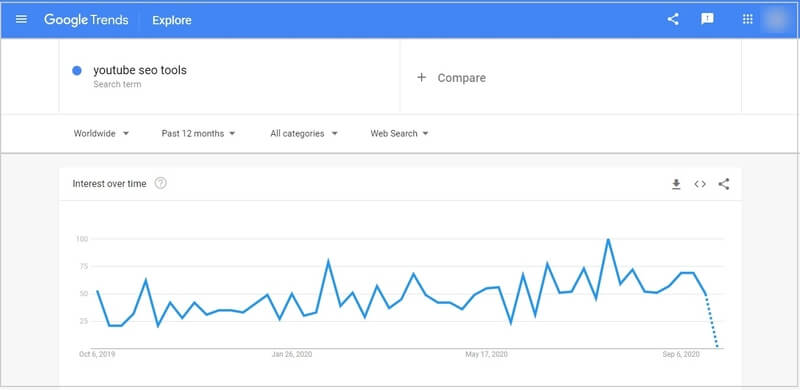youtube-seo-tools-explore-google-trends