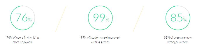 grammarly customer report