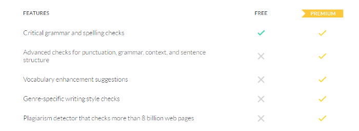 Grammarly english writing features