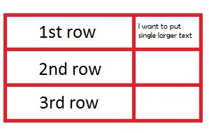 Merging three rows using rowspan