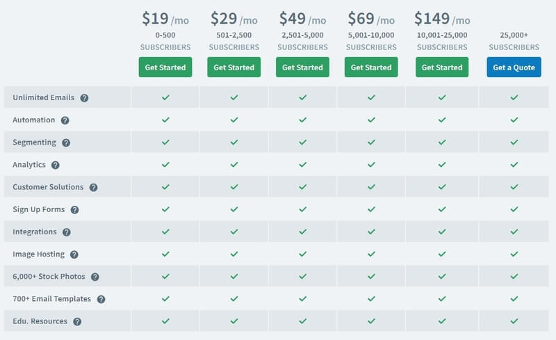 Aweber pricing page