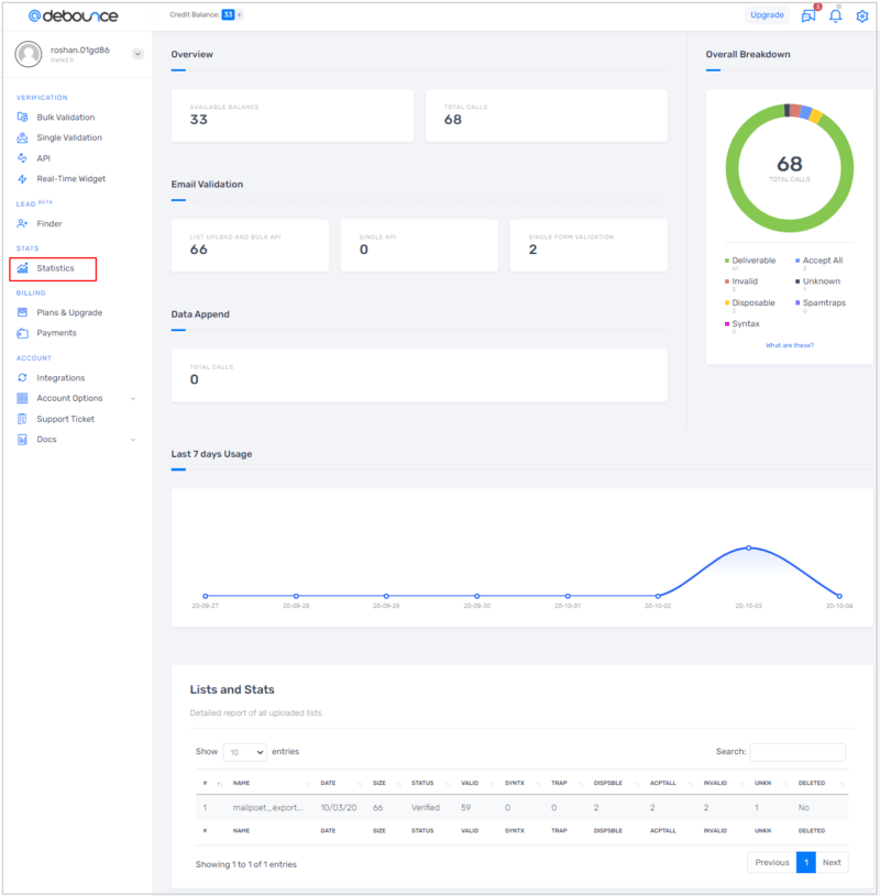 dashboard-statistics Debounce review