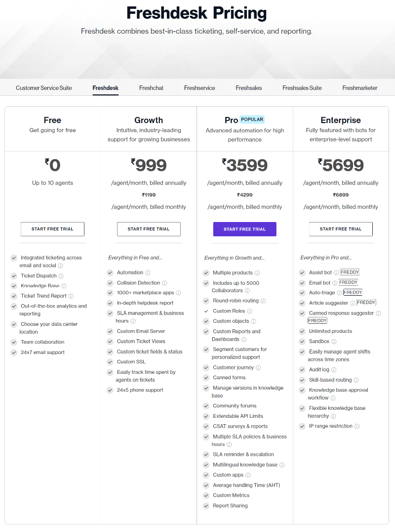 pricing