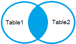 SQL INNER JOIN statement to combine two tables