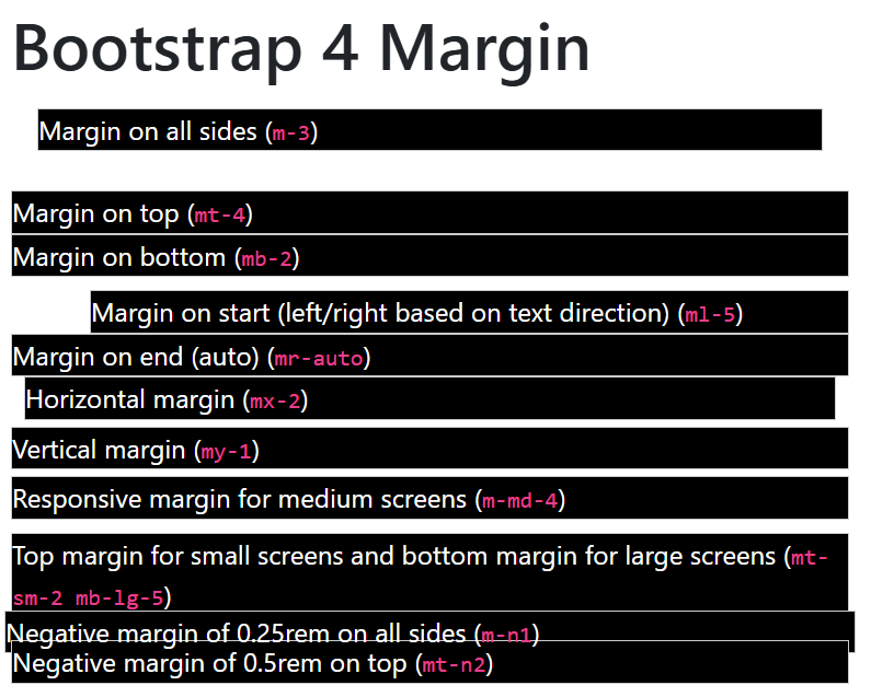 Examples for Margin