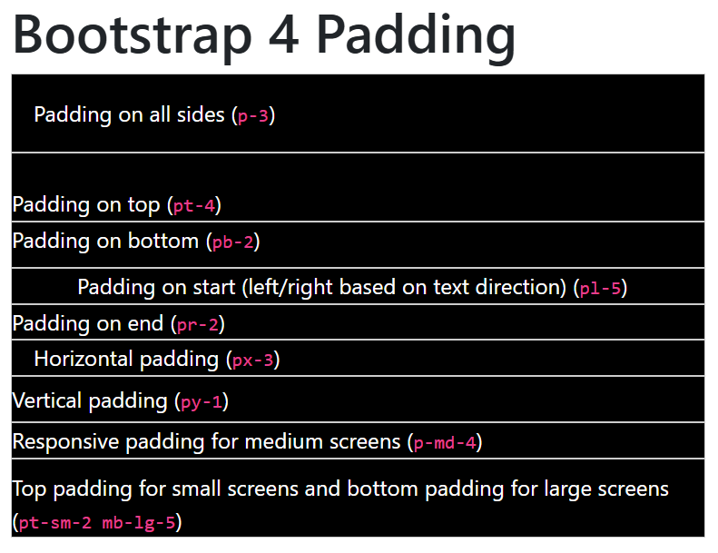 Examples for Margin