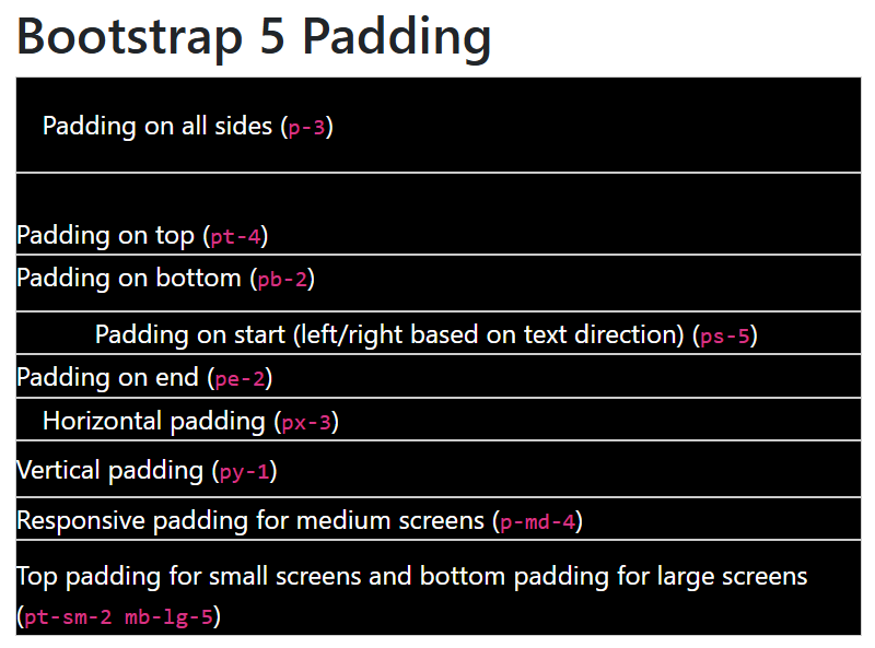 Padding in Bootstrap 5