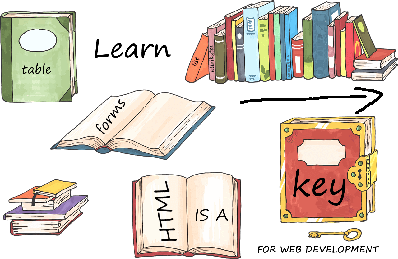 tutorial page html