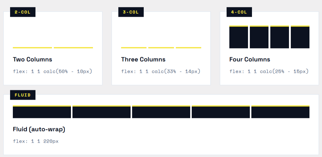 Common Layout Pattern