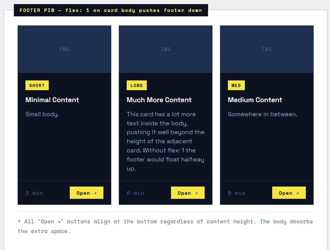 Pinning the Card Footer