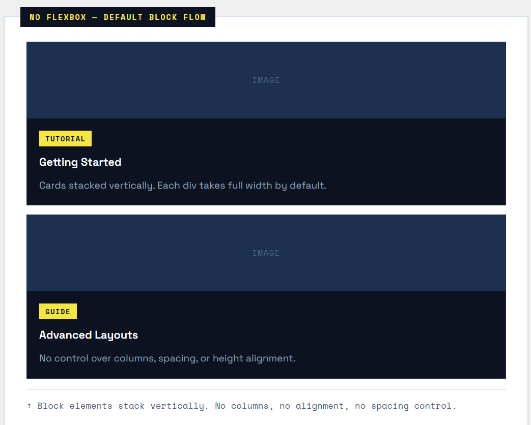 card grid without flexbox