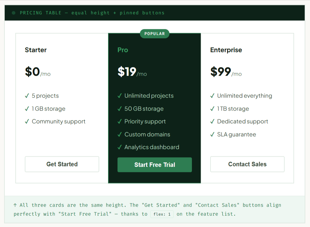 Pricing with Flexbox CSS