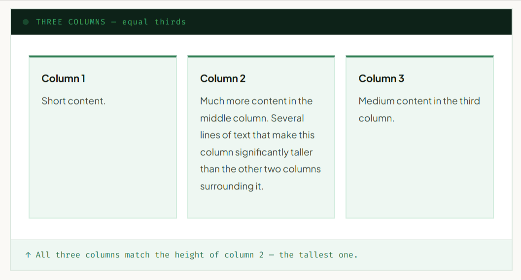 Three columns equal third