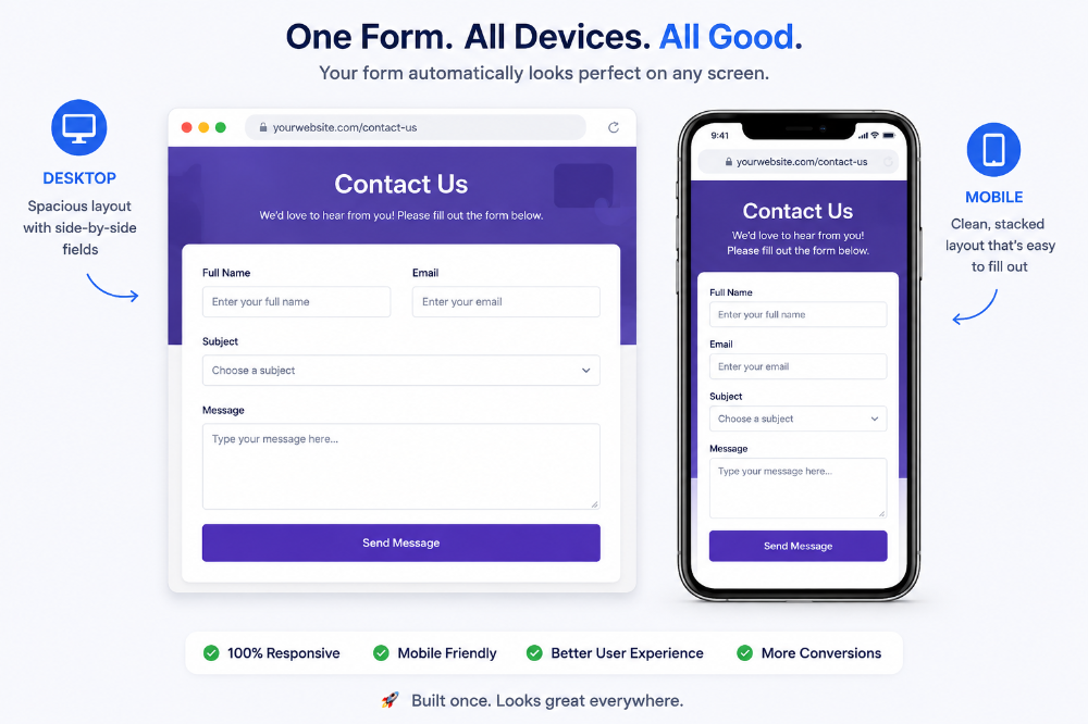 Mobile and desktop responsive friendly forms