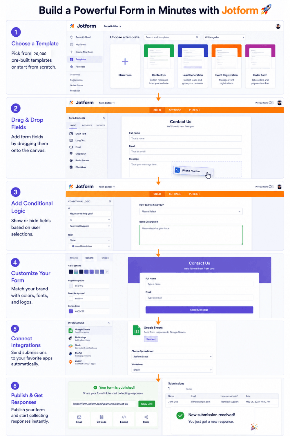Steps to create forms