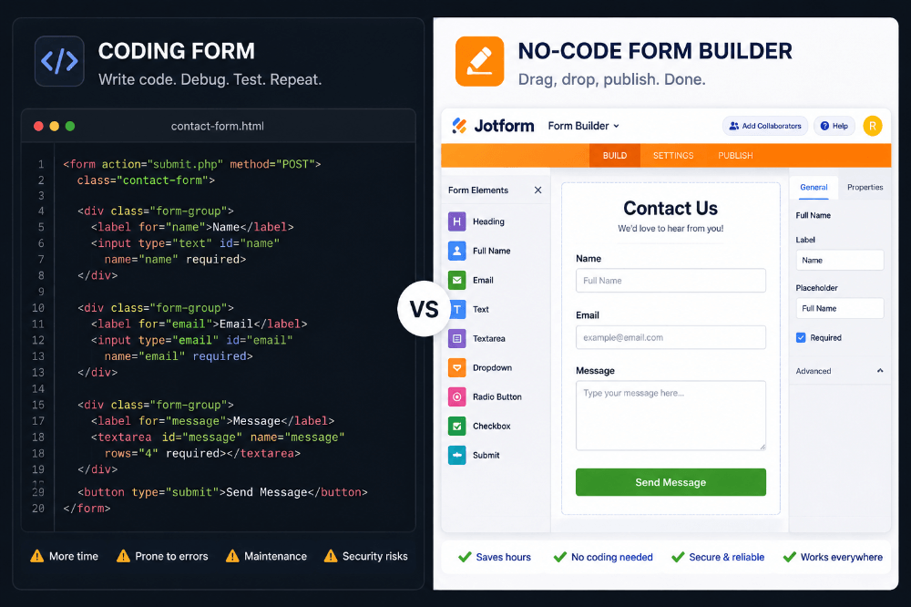 No coding form builder comparison